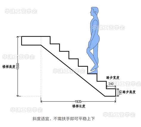 室外樓梯尺寸|室外楼梯设计要点及规范